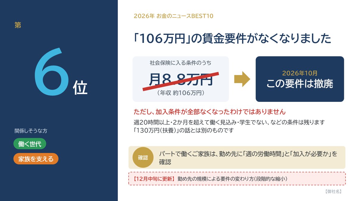 スライド見本：お金のニュースBEST10